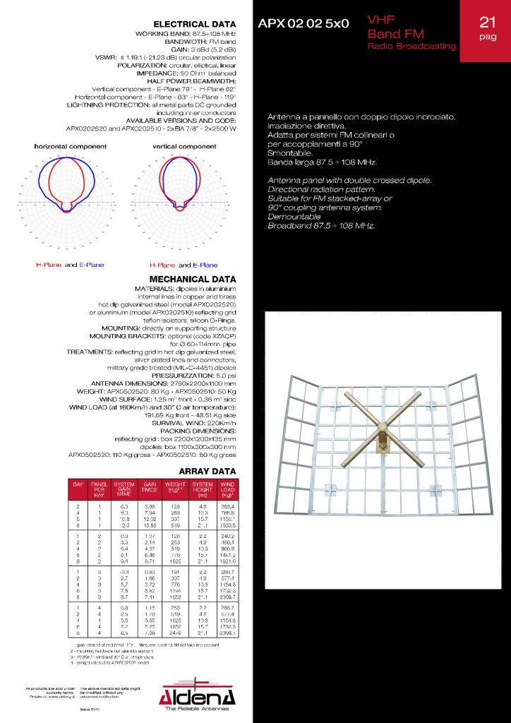 thumbnail of APX02025x0-VHF-Band-II-FM_Aldena