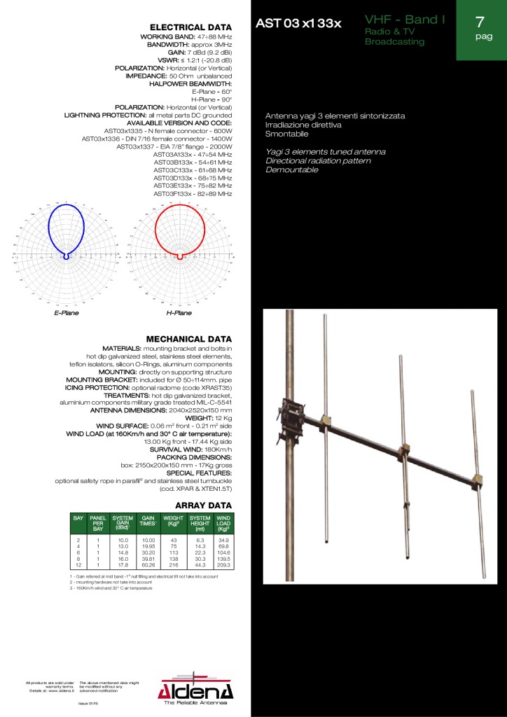 thumbnail of AST03x133x-VHF-Band-I_Aldena