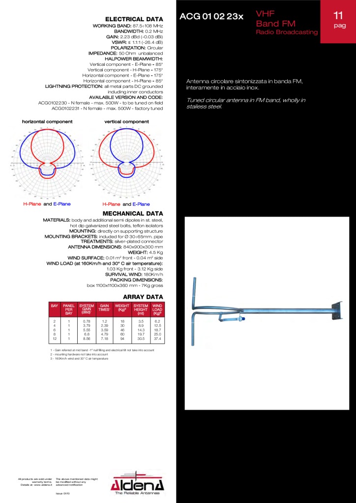 thumbnail of acg010223x-vhf-band-ii-fm_aldena