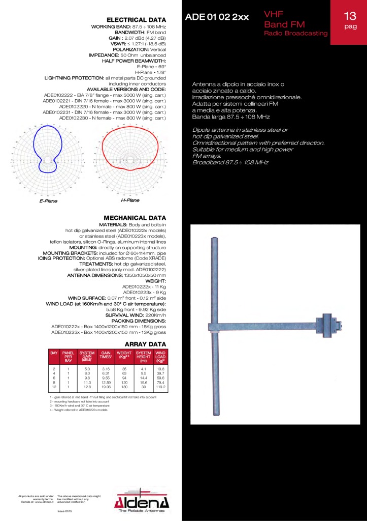 thumbnail of ade01022xx-vhf-band-ii-fm_aldena