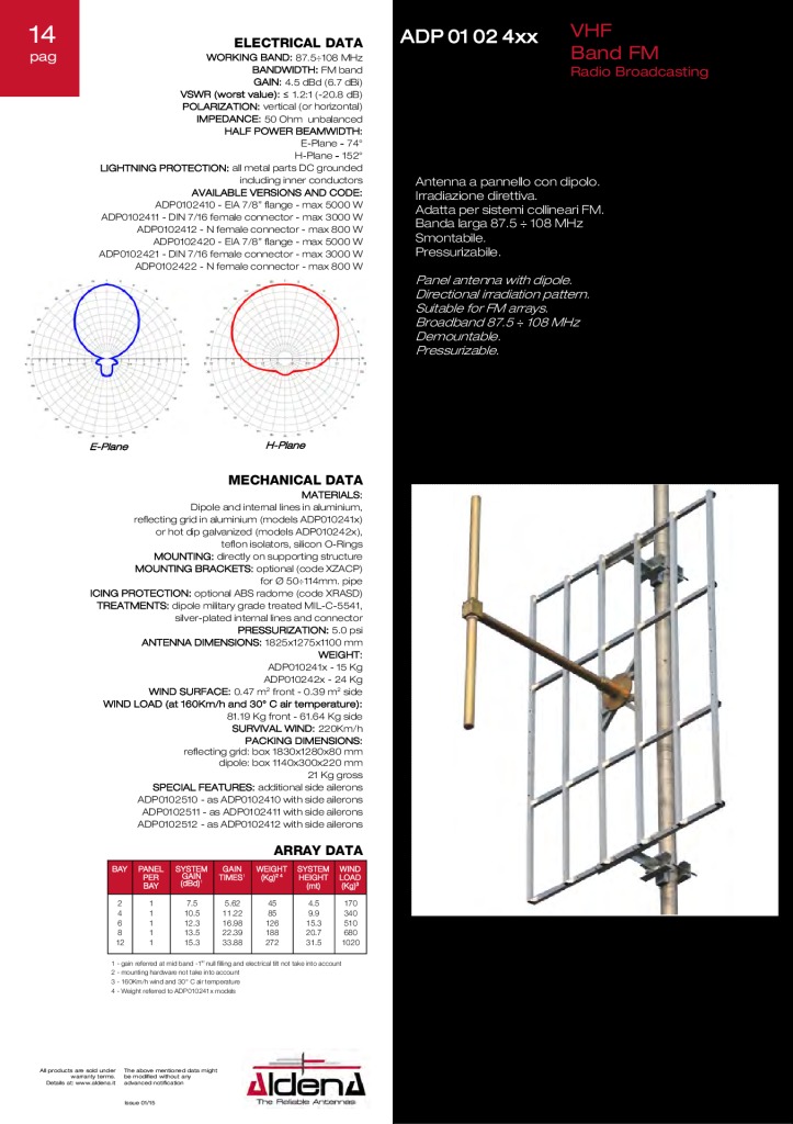 thumbnail of adp01024xx-vhf-band-ii-fm_aldena