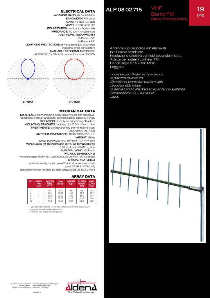 thumbnail of alp0802715-vhf-band-ii-fm_aldena