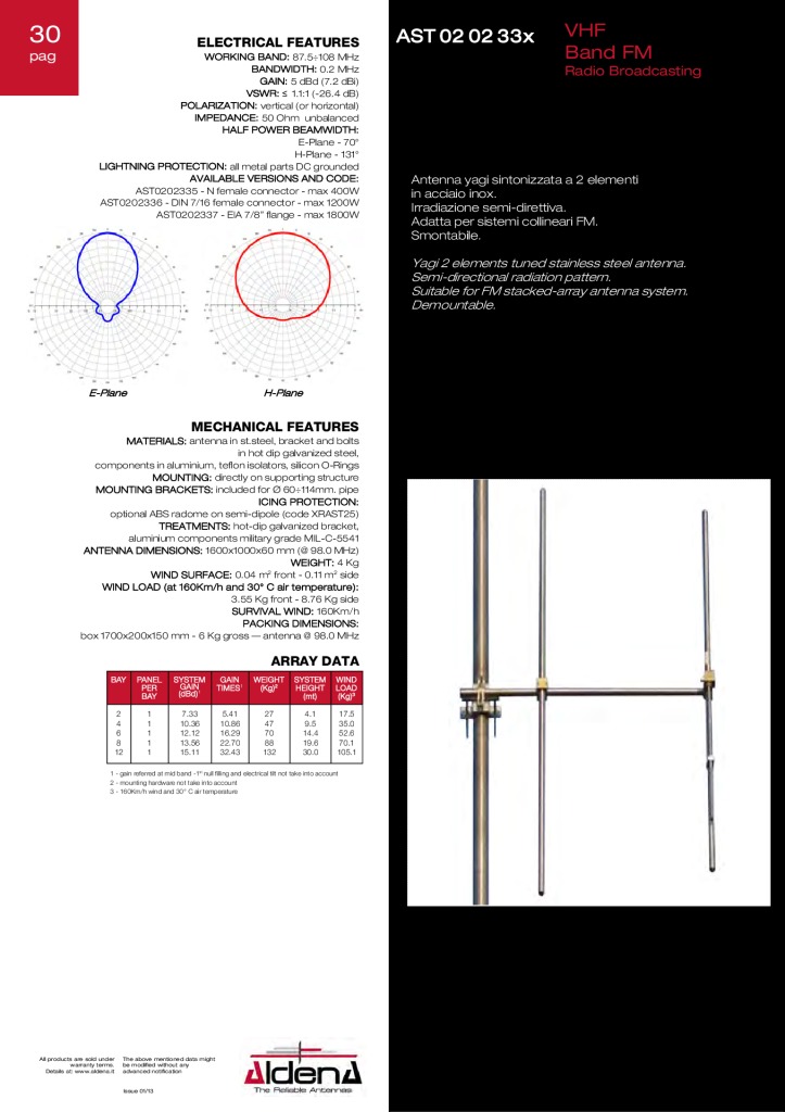 thumbnail of ast020233x-vhf-band-ii-fm_aldena