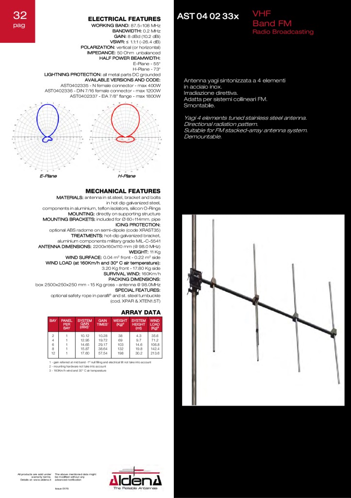 thumbnail of ast040233x-vhf-band-ii-fm_aldena