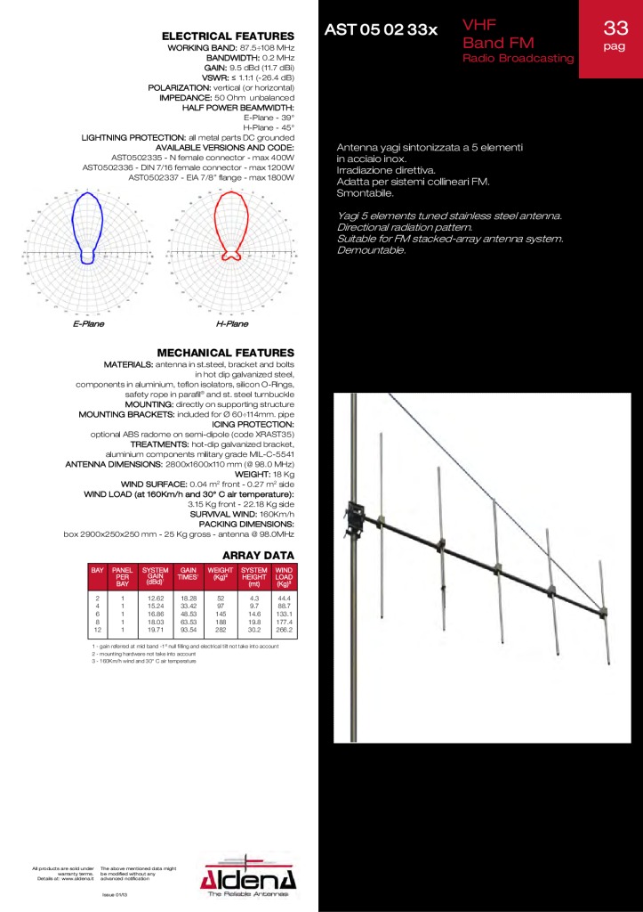 thumbnail of ast050233x-vhf-band-ii-fm_aldena