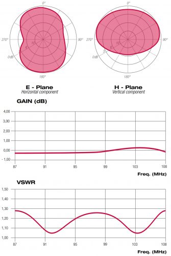 ACF0202218_diagrammi