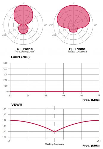 ACG010223X_diagrammi