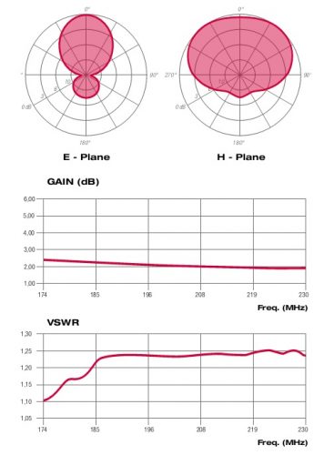 ADB01042XX_diagrammi