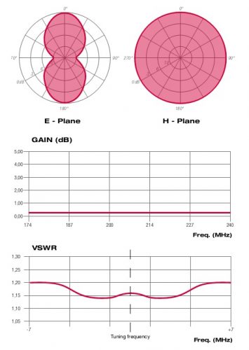 ADC0104110_diagrammi