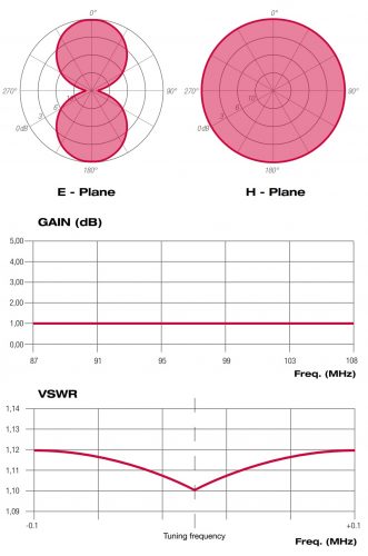 ADC0202110_diagrammi