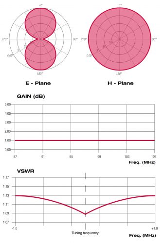 ADC0202215_diagrammi