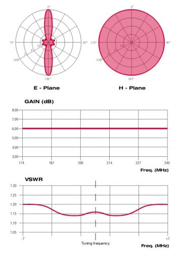 ADC0404110_diagrammi