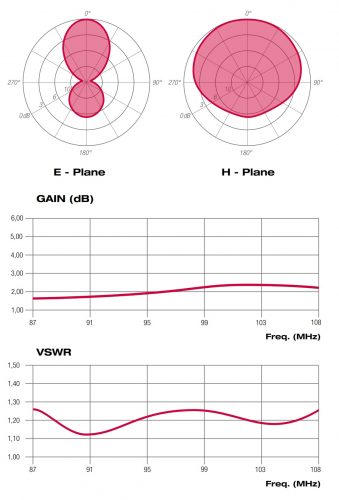 ADE010221X_diagrammi