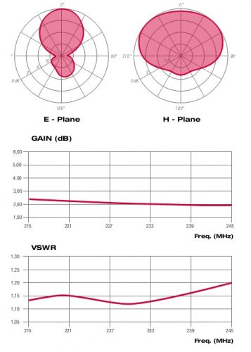 ADE010422X_diagrammi