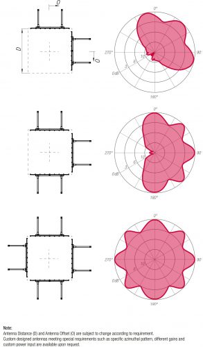 ADP020241X_diagrammi-sys