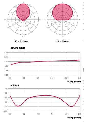 ALP04047XX_diagrammi