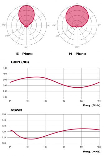 ALP05027XX_diagrammi