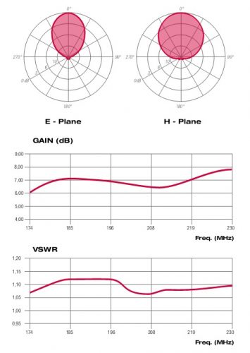 ALP070471X_diagrammi