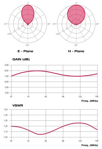 ALP0802712_diagrammi