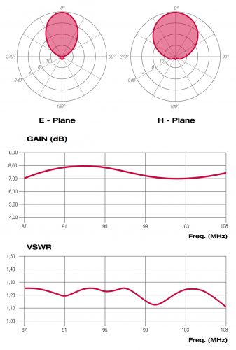 ALP0802715_diagrammi