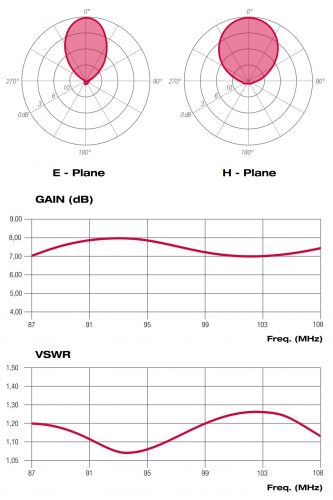 ALP0802731_diagrammi