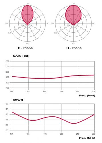 ALP110471X_diagrammi