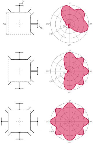 APX02025X0_diagrammi-sys