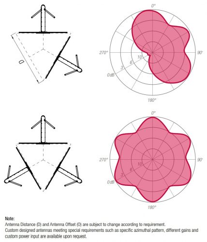 APY020243X_diagrammi-sys