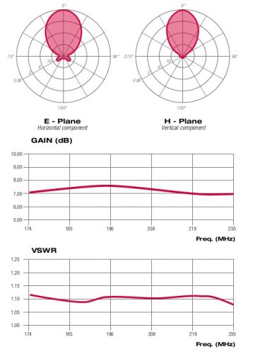 AQP040442X_diagrammi