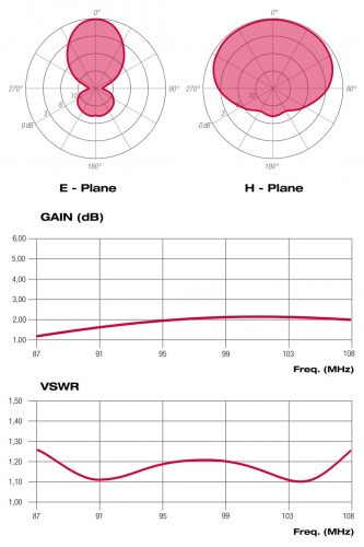 ASD010221X_diagrammi