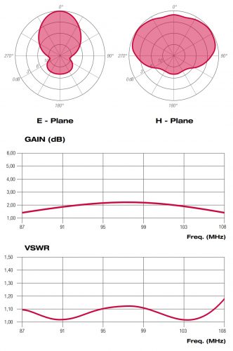 ASE01022X0_diagrammi