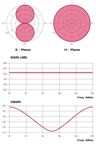 ASGP0102XX_diagrammi