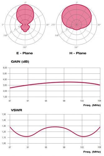 ASR02023XX_diagrammi