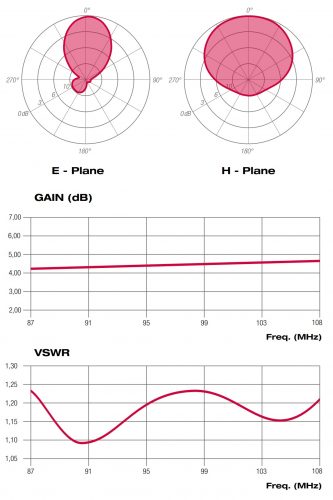 ASR0302318_diagrammi