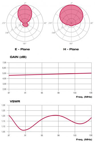 ASR030231X_diagrammi