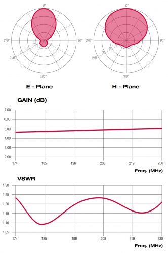 ASR03023XX_diagrammi