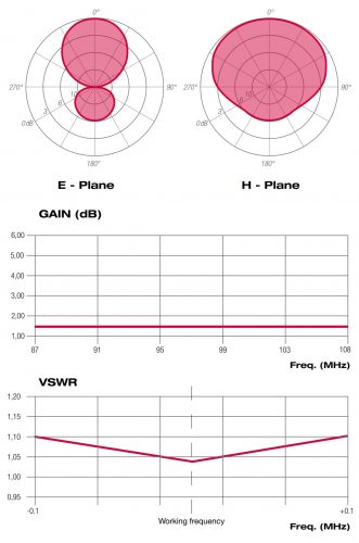 AST010223X_diagrammi