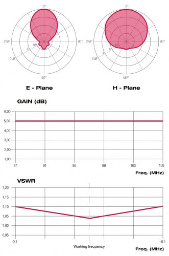 AST020223X_diagrammi