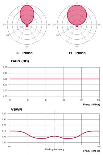 AST030223X_diagrammi