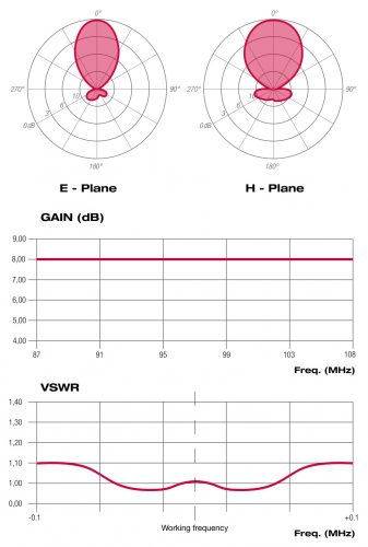 AST040223X_diagrammi