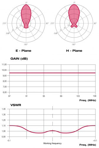 AST050223X_diagrammi