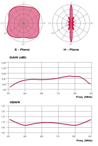 ATS160792X_diagrammi