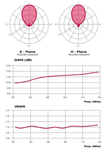 ATU080742XCE_diagrammi