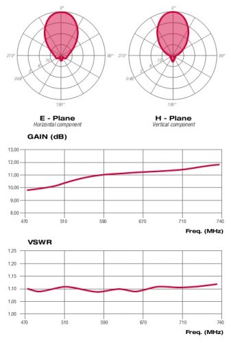 ATU080742XC_diagrammi