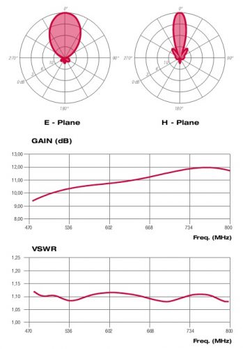 ATU080742XS_diagrammi