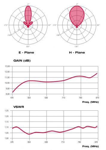 ATU080742XV_diagrammi