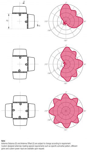 ATU080742X_diagrammi-sys