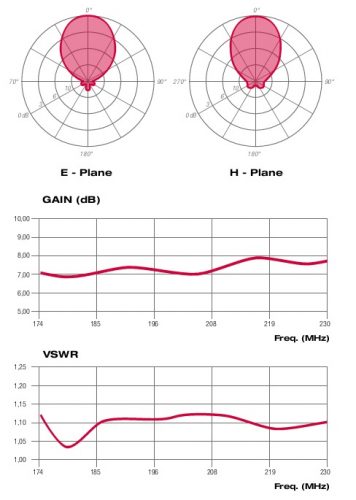 AVP020443X_diagrammi