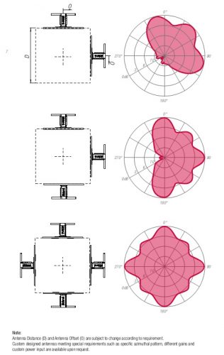 AVP020443X_diagrammi-sys