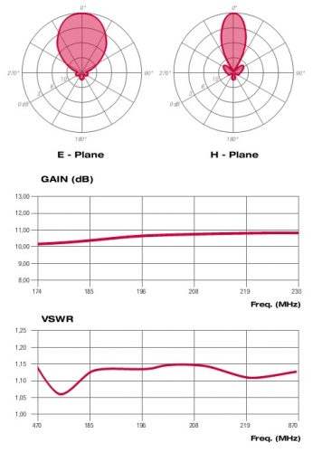 AVP040443X_diagrammi